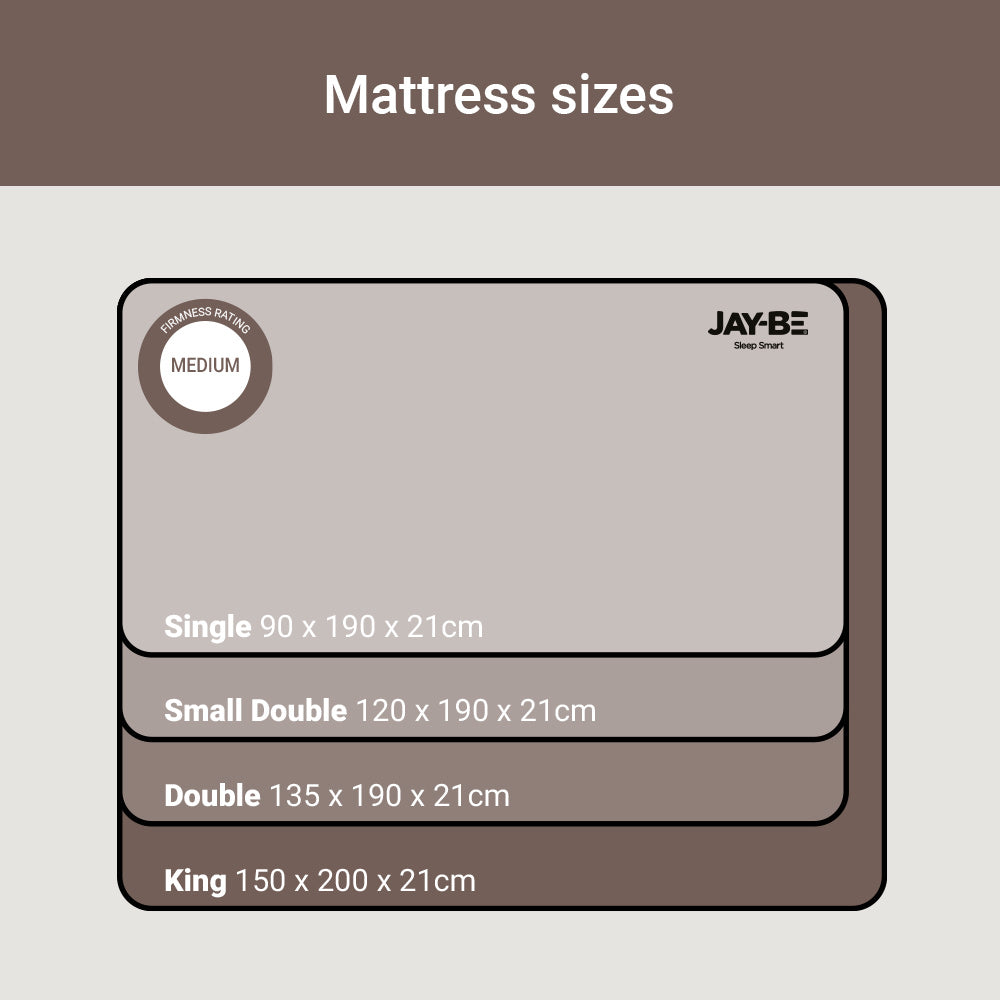 Jay-Be Truecore 1000 Pocket Sustainably Made Mattress