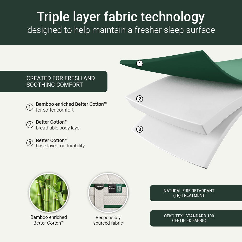 Jay-Be Natural Fresh Bamboo e-Pocket Children's Mattress