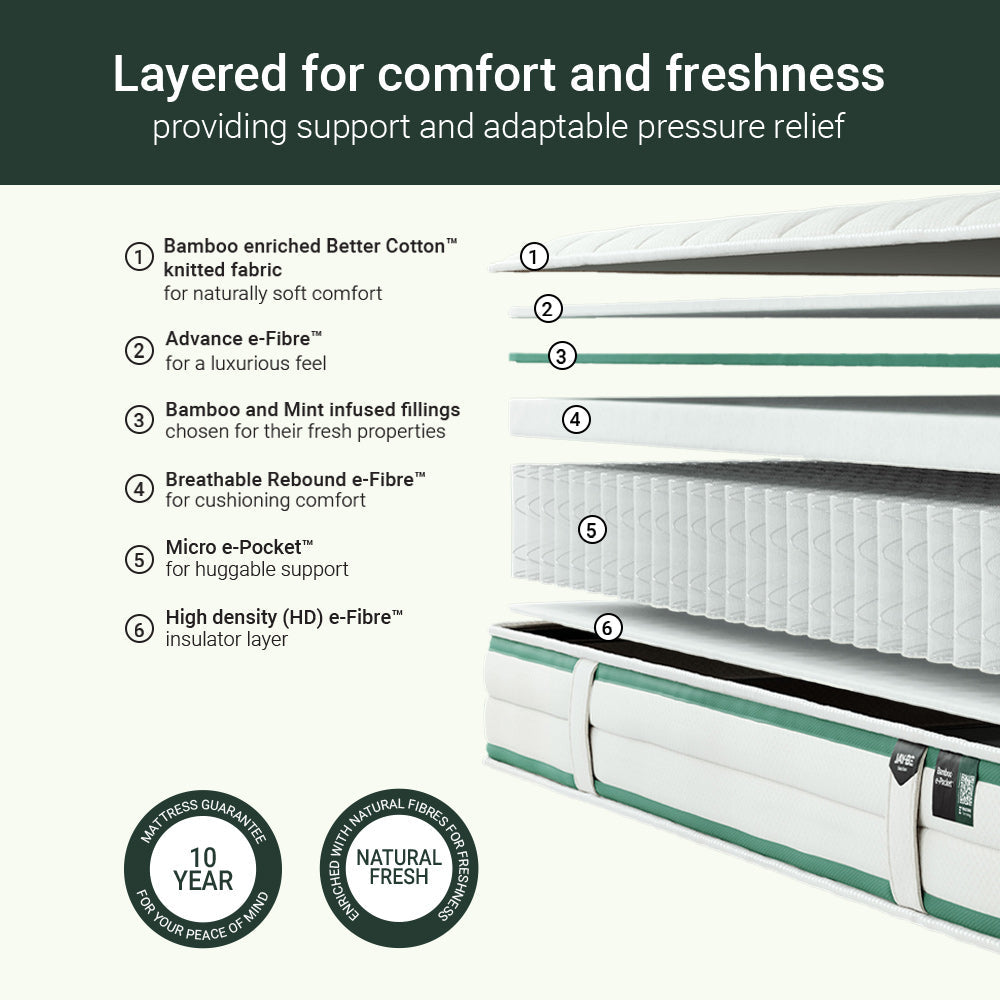 Jay-Be Natural Fresh Bamboo e-Pocket Children's Mattress