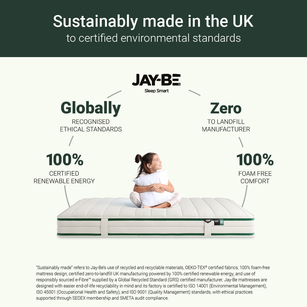 Jay-Be Natural Fresh Bamboo e-Pocket Children's Mattress