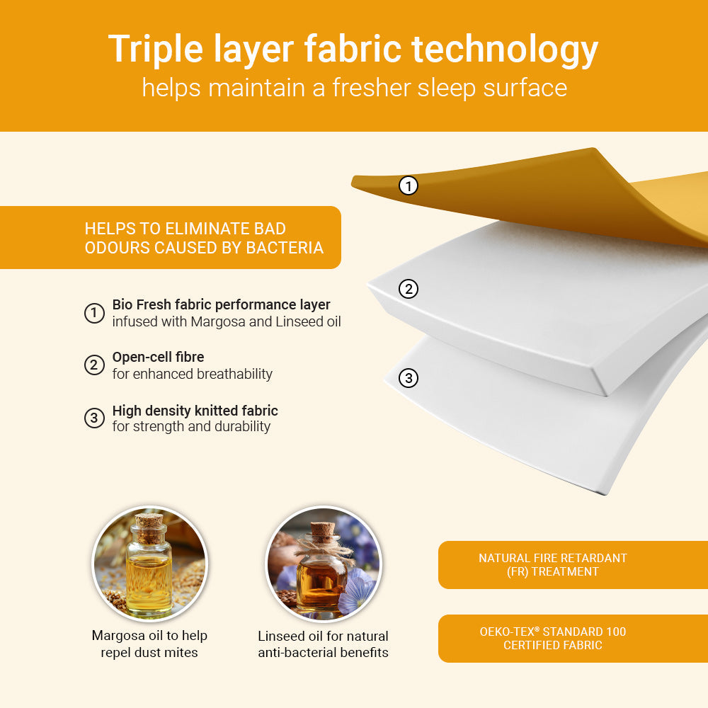 Jay-Be Bio Fresh e-Pocket Eco-Friendly Children's Mattress