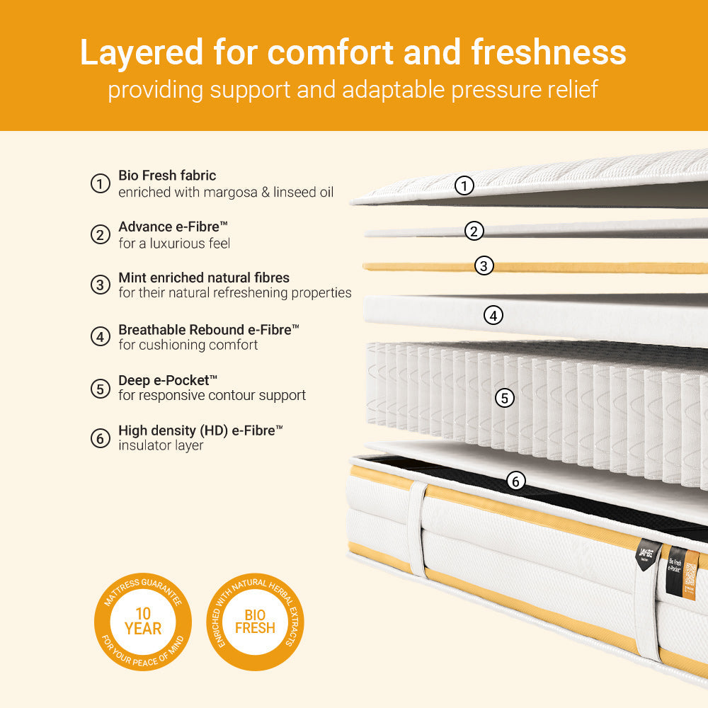Jay-Be Bio Fresh e-Pocket Eco-Friendly Children's Mattress