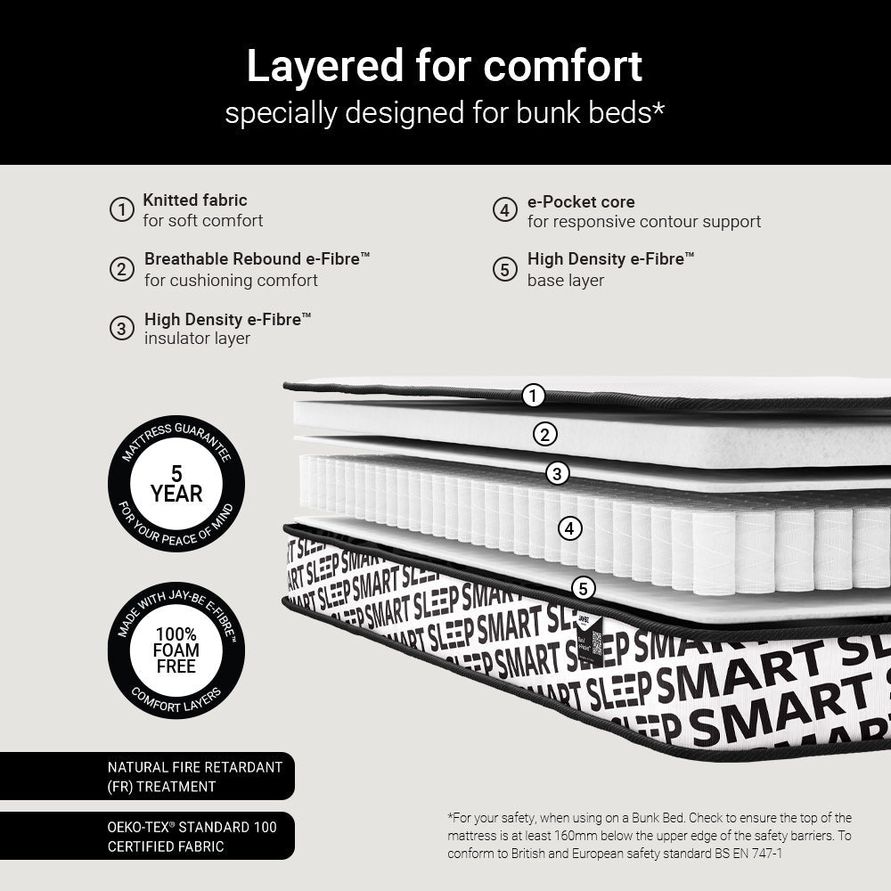 Jay-Be Bunk e-Pocket Mattress