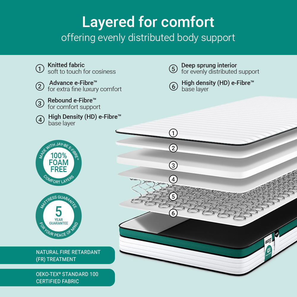 Jay-Be Quest Q1 Endless Comfort Deep e-Spring™ Mattress