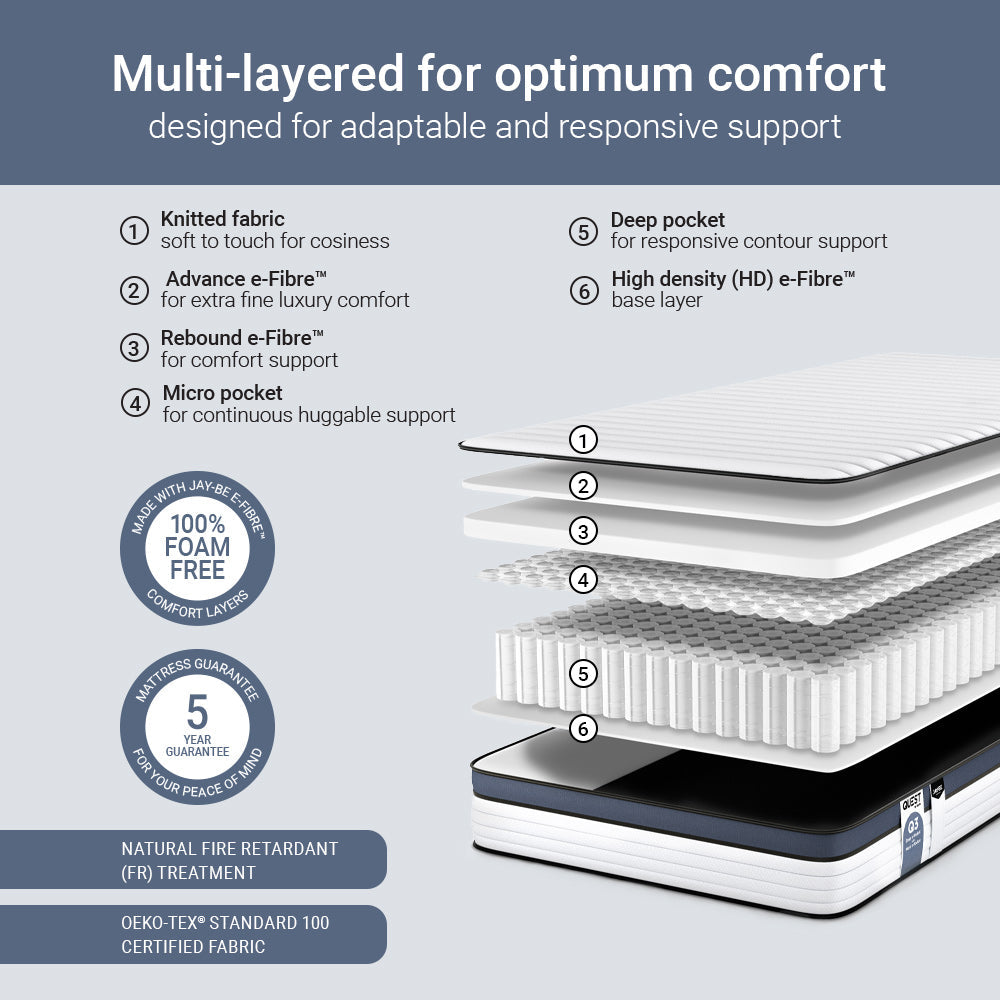 Jay-Be Quest Q3 Epic Comfort Deep e-Pocket™ with Micro e-Pocket Mattress