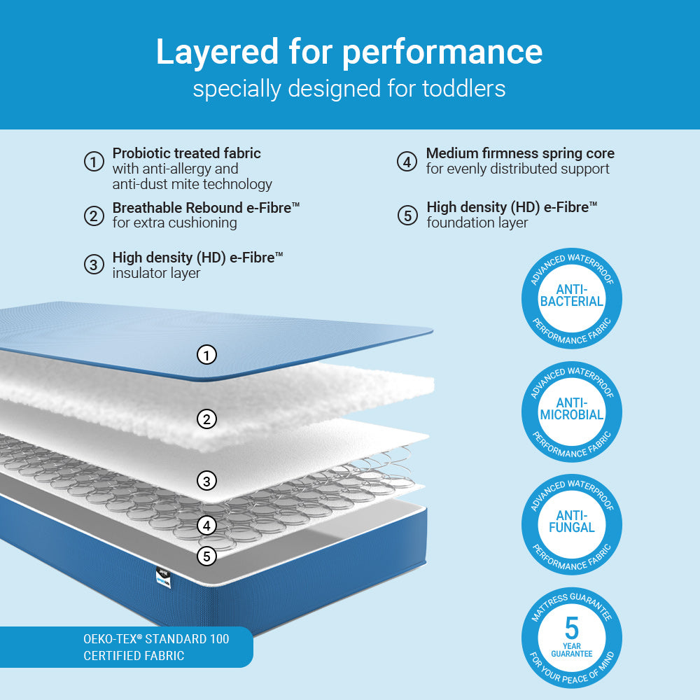 Jay-Be Simply Kids Waterproof Anti‑Microbial Foam Free Sprung Mattress