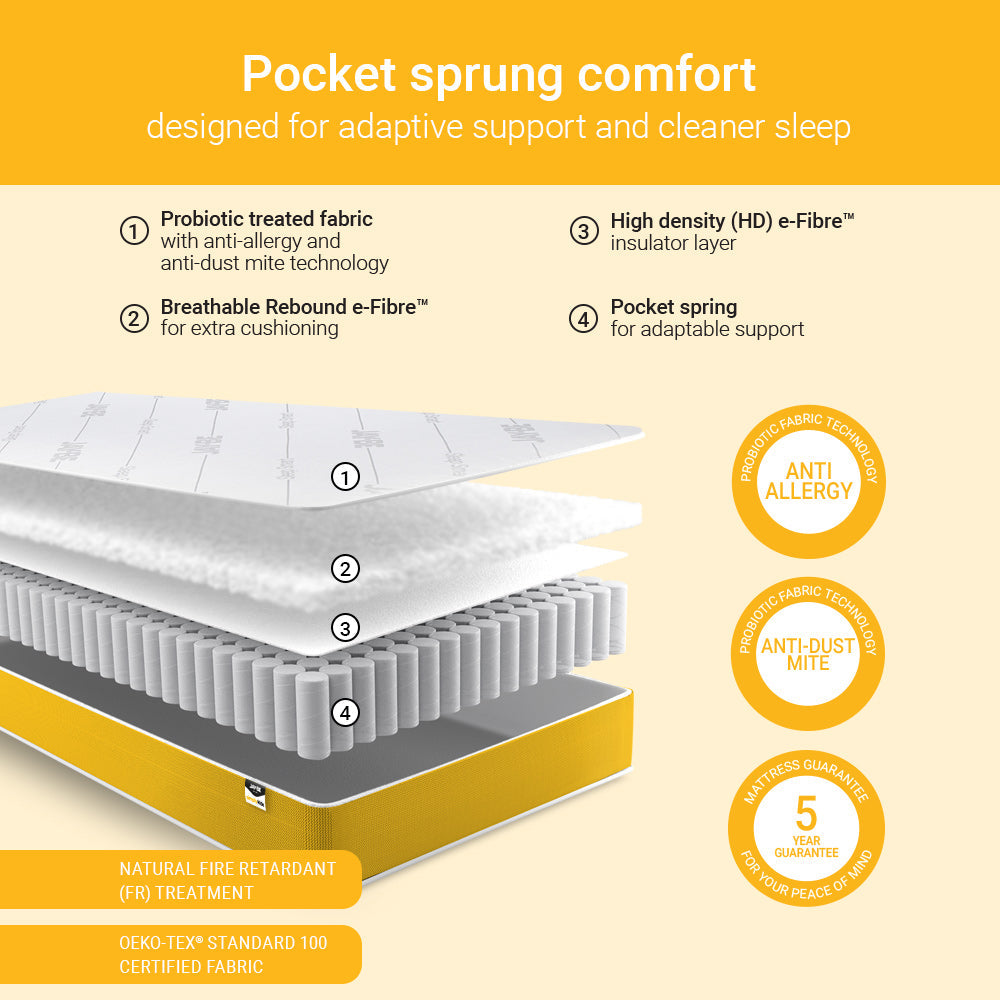 Jay-Be Simply Kids Anti‑Allergy Foam Free e-Pocket® Sprung Mattress