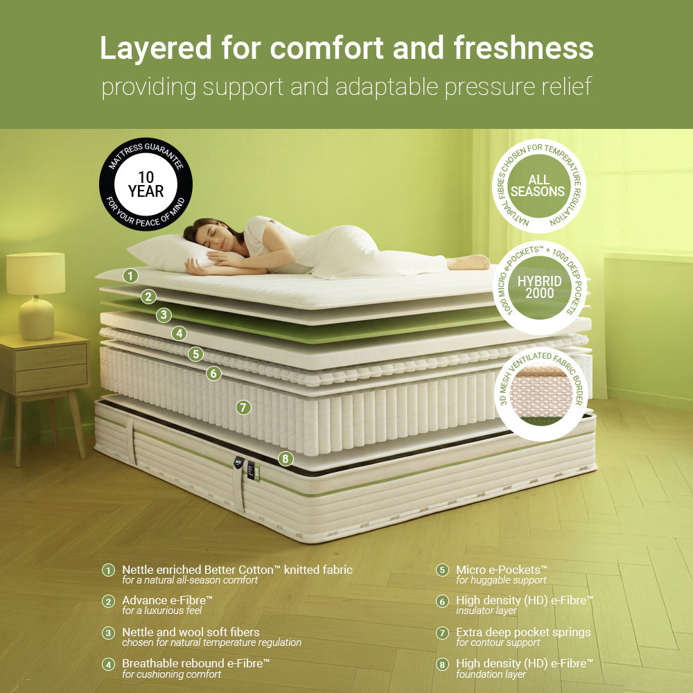 Jay-Be Natural All‑Seasons Hybrid 2000 Pocket Sprung Sustainably Made Mattress