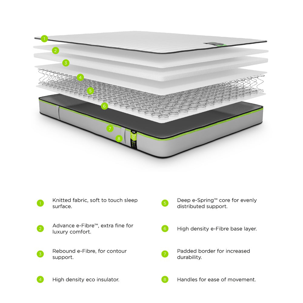 Jay-Be Benchmark S1 Comfort Essential Support Mattress