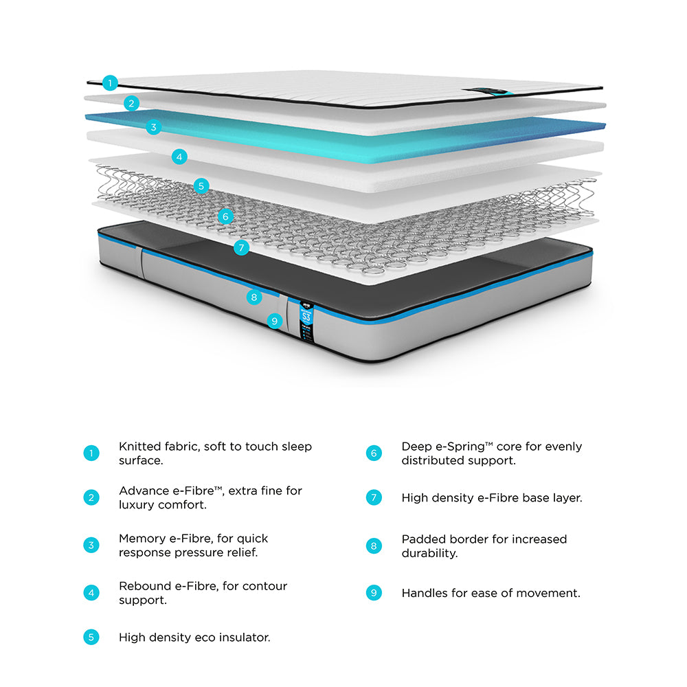 Jay-Be Benchmark S3 Memory Responsive Support Mattress