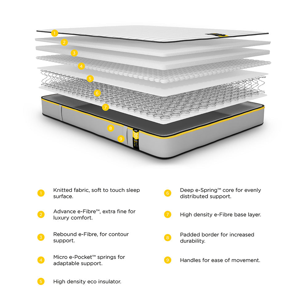 Jay-Be Benchmark S5 Hybrid Adaptive Support Mattress