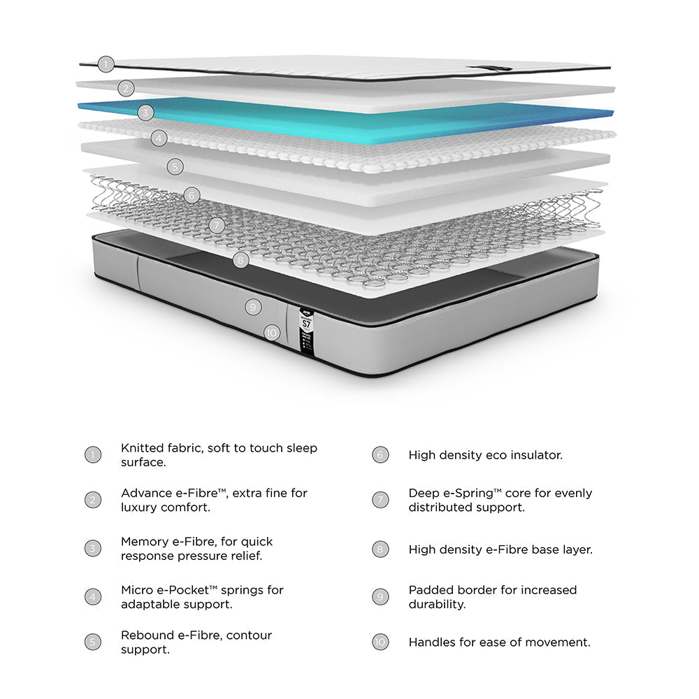 Jay-Be Benchmark S7 Tri‑brid Ultimate Support Mattress