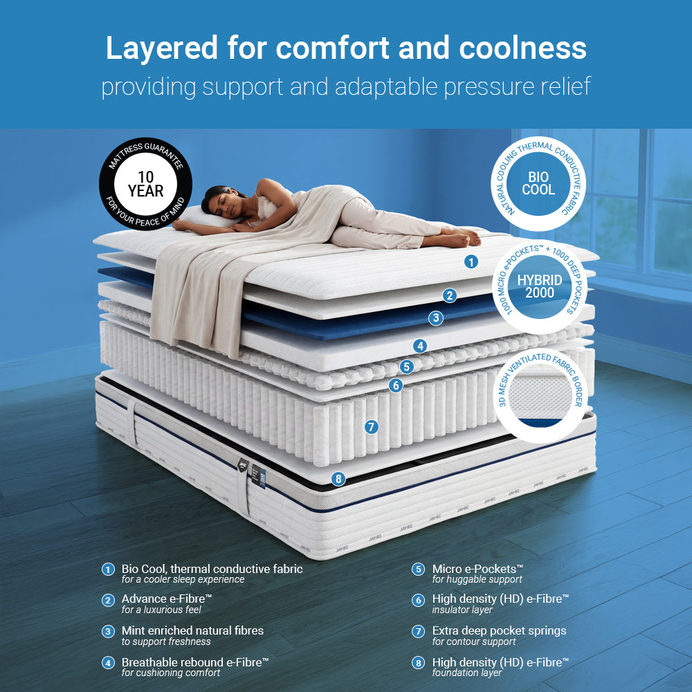 Jay-Be Bio Cool Hybrid 2000 Pocket Sprung Sustainably Made Mattress