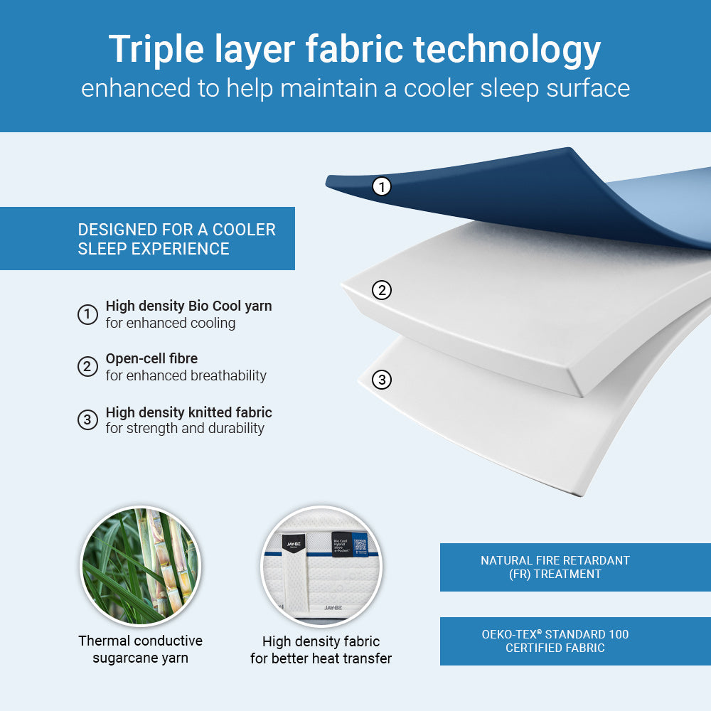 Jay-Be Bio Cool Hybrid 2000 Pocket Sprung Sustainably Made Mattress