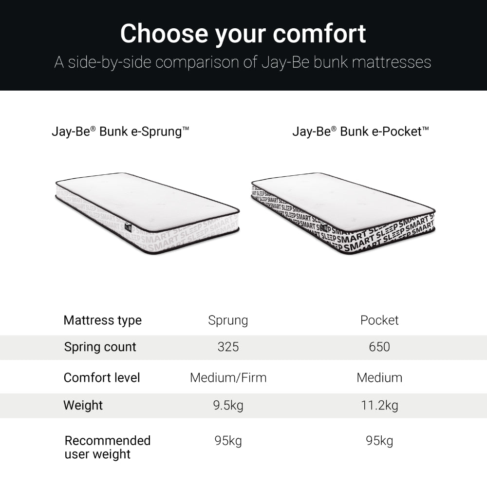 Jay-Be Bunk e-Pocket Mattress