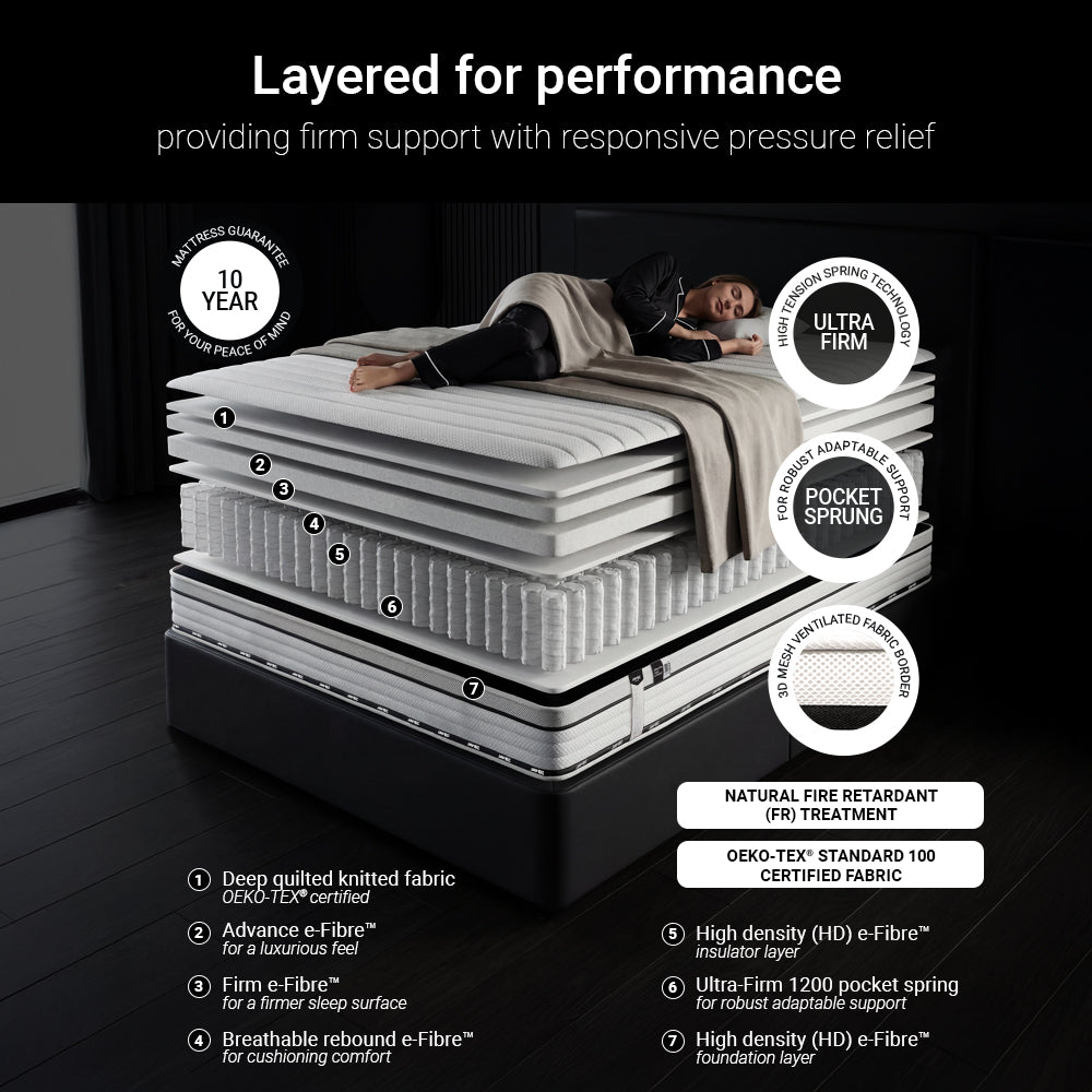 Jay-Be Flex 1200 Pocket Sprung Ultra-Firm Sustainably Made Mattress