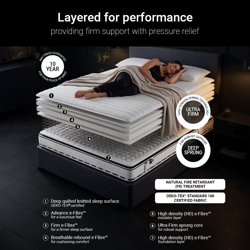 Jay-Be Flex Ultra‑Firm Sustainably Made Sprung Mattress
