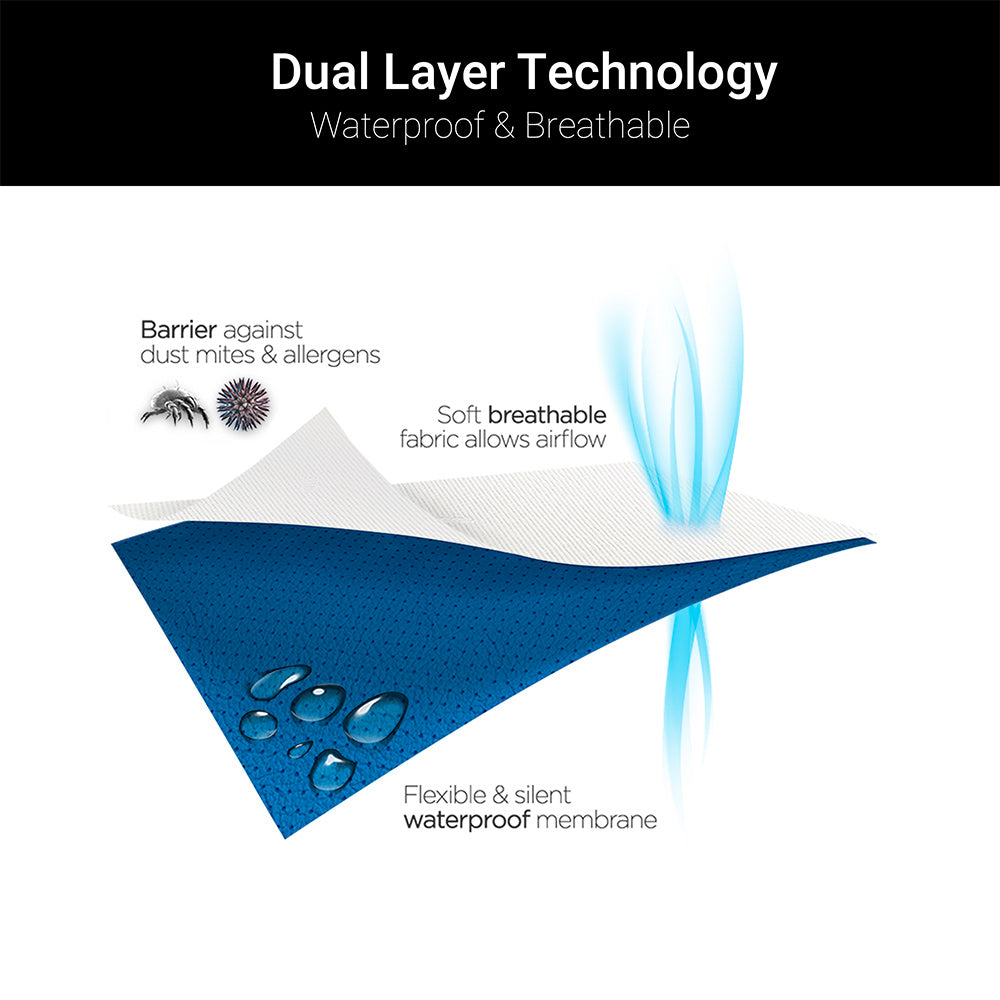Jay-Be Washable Mattress Protector
