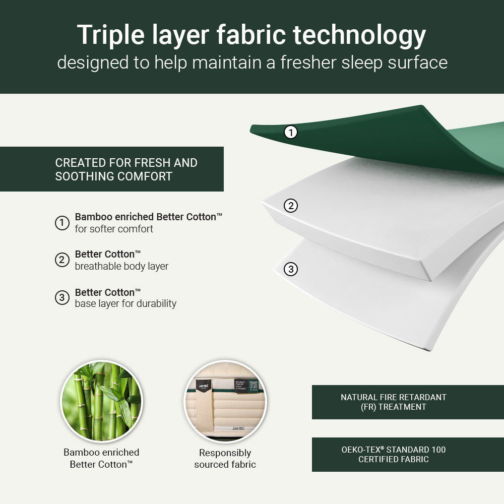 Jay-Be Natural Fresh Hybrid 2000 Pocket Sprung Sustainably Made Mattress