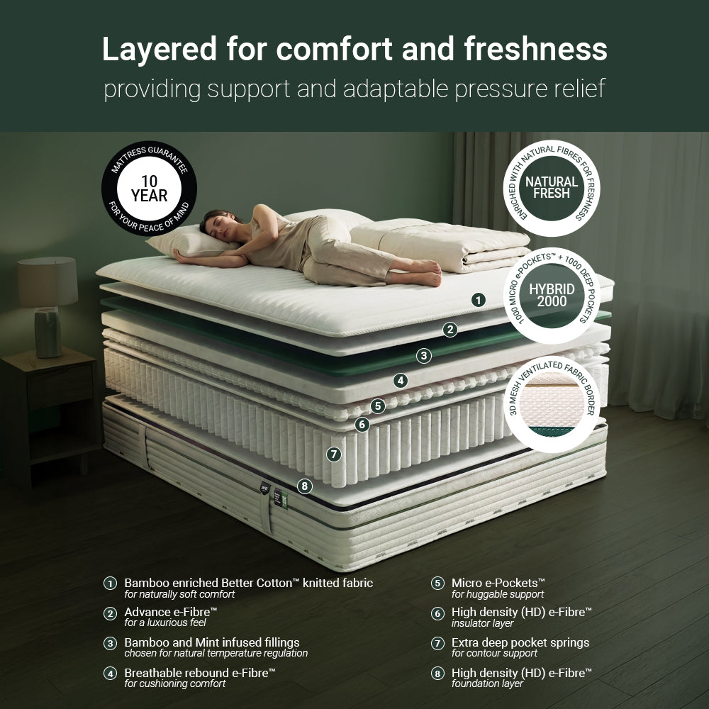 Jay-Be Natural Fresh Hybrid 2000 Pocket Sprung Sustainably Made Mattress