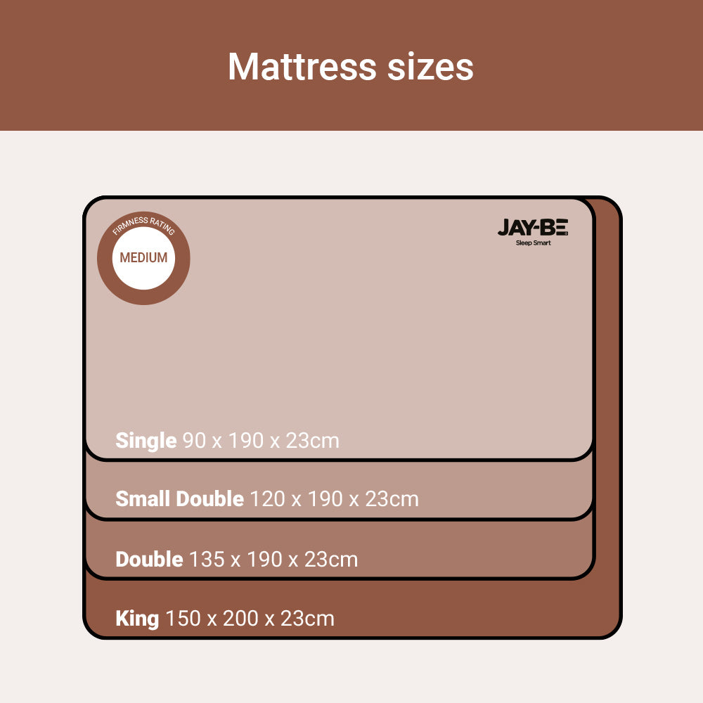 Jay-Be Ryze 800 Pocket Sprung Sustainably Made Mattress