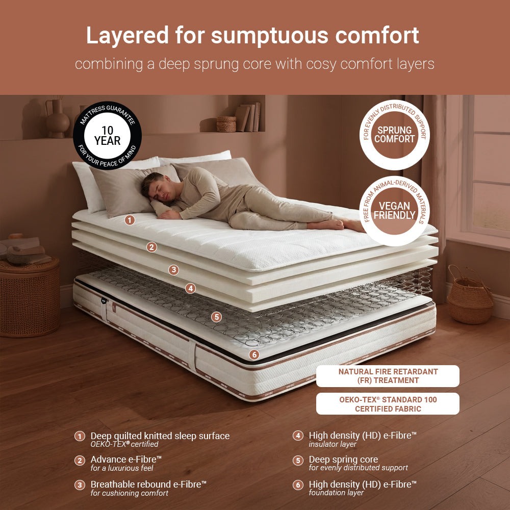 Jay-Be Ryze Deep Quilted Sustainably Made Sprung Mattress