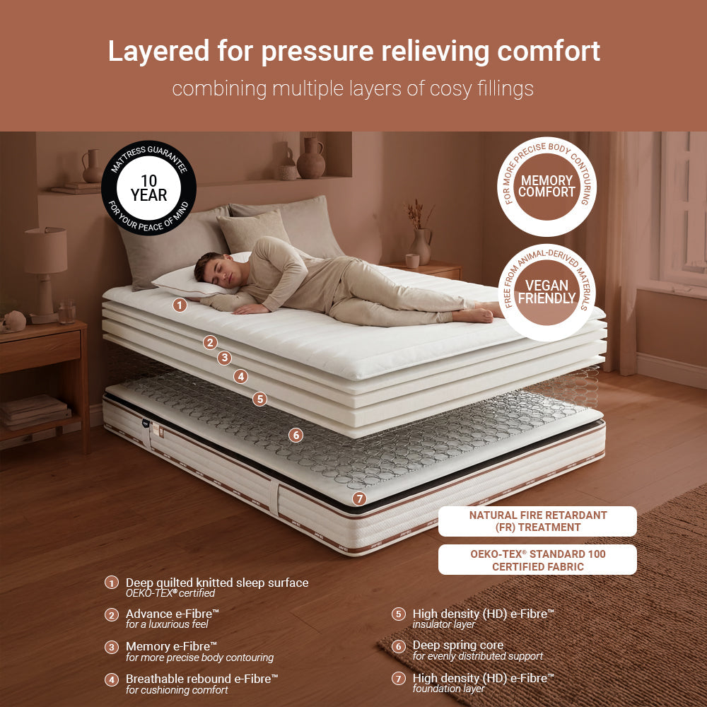 Jay-Be Ryze Memory Sustainably Made Sprung Mattress