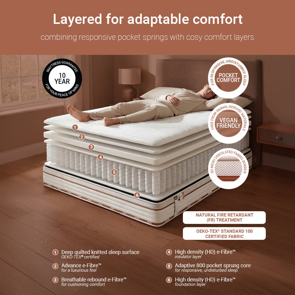 Jay-Be Ryze 800 Pocket Sprung Sustainably Made Mattress