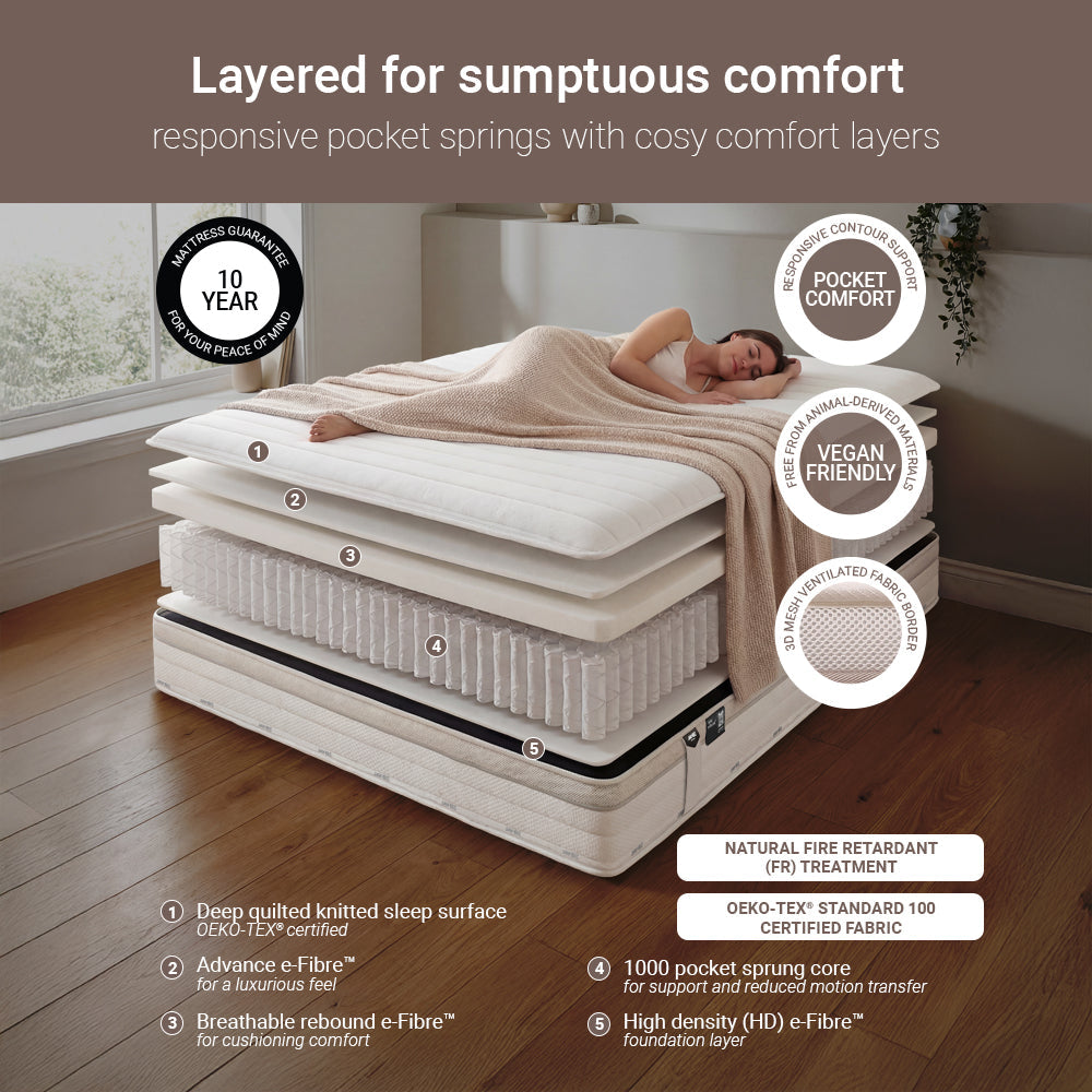 Jay-Be Truecore 1000 Pocket Sustainably Made Mattress