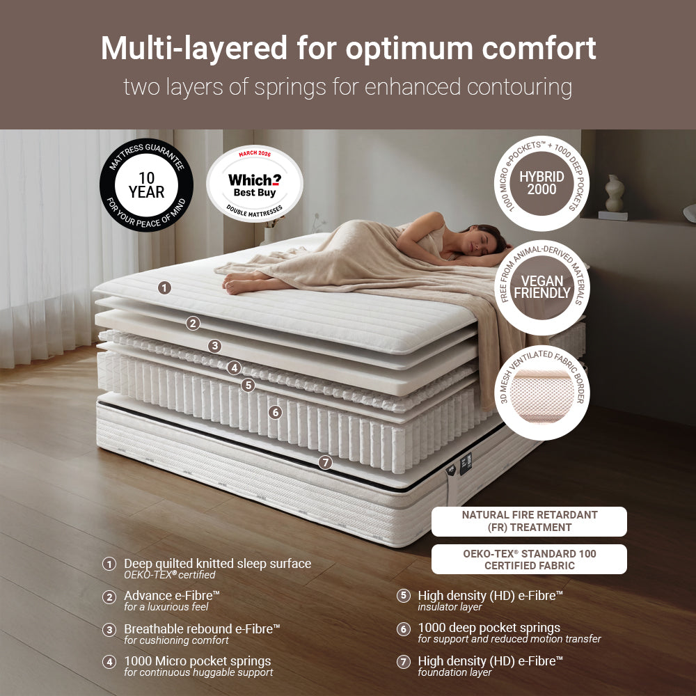 Jay-Be Truecore Hybrid 2000 Pocket Sprung Sustainably Made Mattress