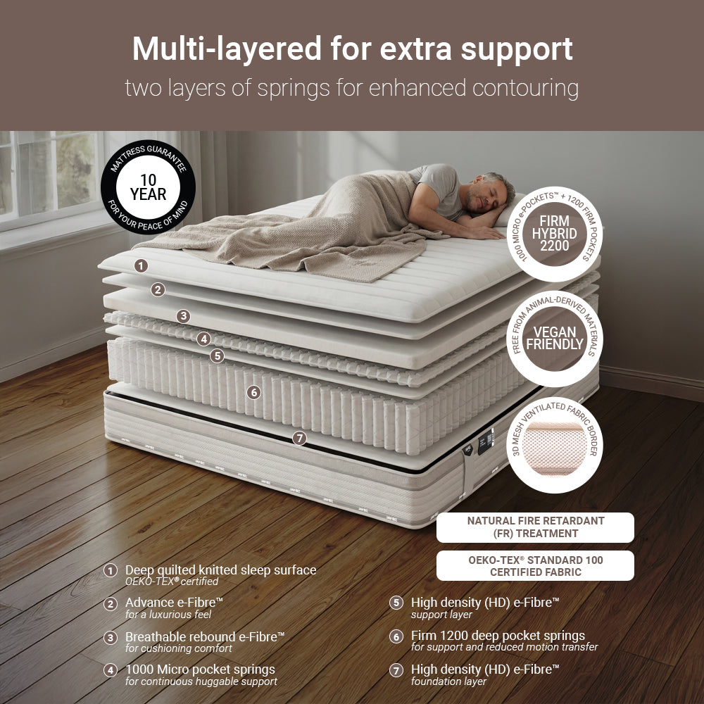 Jay-Be Truecore Firm Hybrid 2200 Pocket Sprung Sustainably Made Mattress
